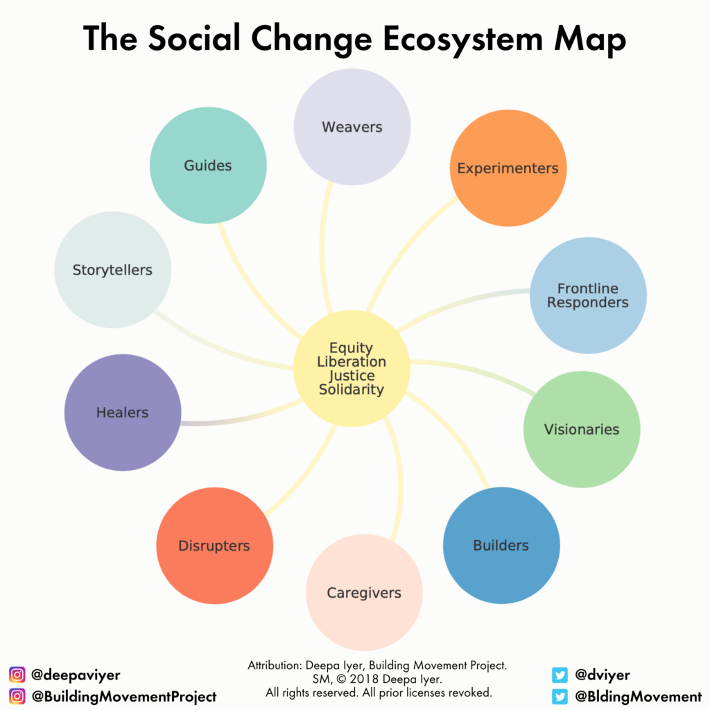 An NPQ Exclusive: The 2020 Map of the Nonprofit Economy - Non